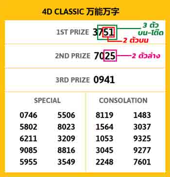 ซื้อหวยมาเลย์